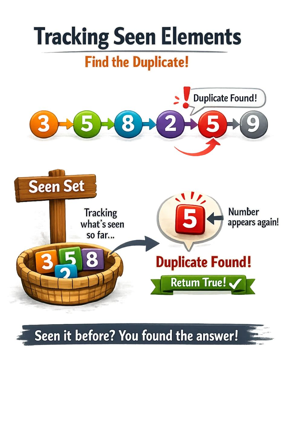 Arrays and Hashing Optimization